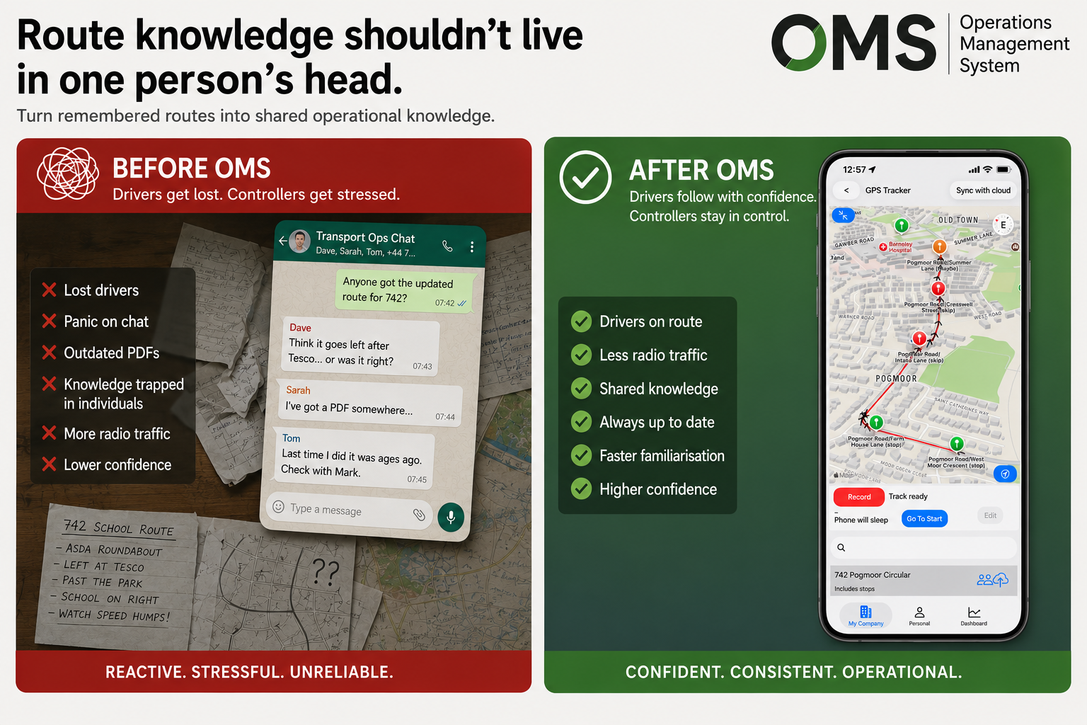 Omp Routes Ramtronik® OMS - Office Made Simple